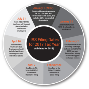 Important ACA Dates for Employers for 2017 Tax Year - Trusaic