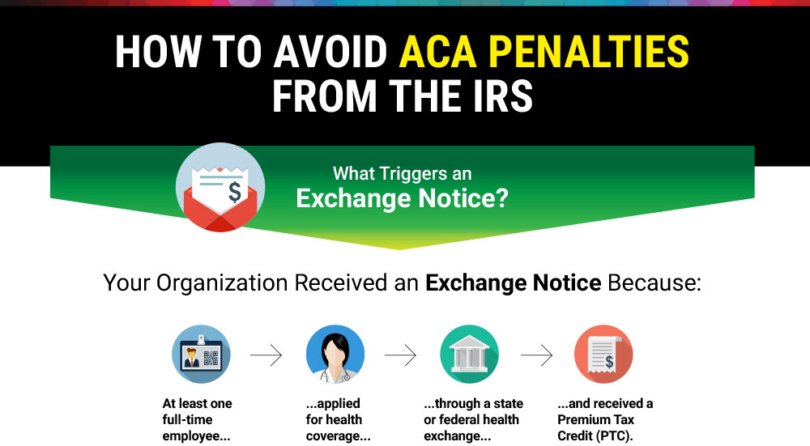 Why You Should Be Concerned that ACA Exchange Notices are Being Issued