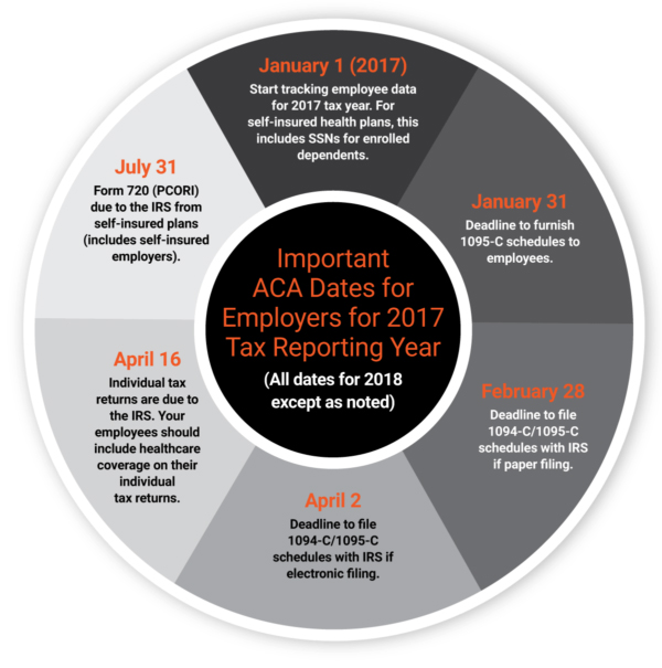 Important ACA Dates for Employers for 2017 Tax Year - Trusaic