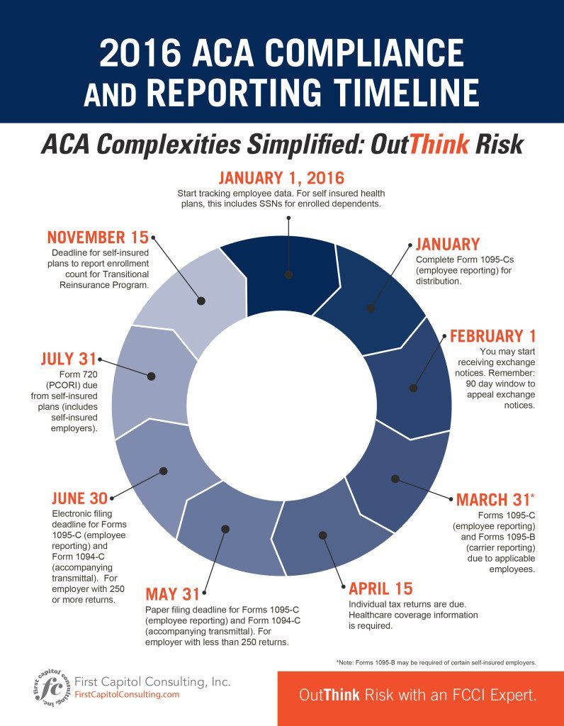 2016 ACA Compliance Timeline