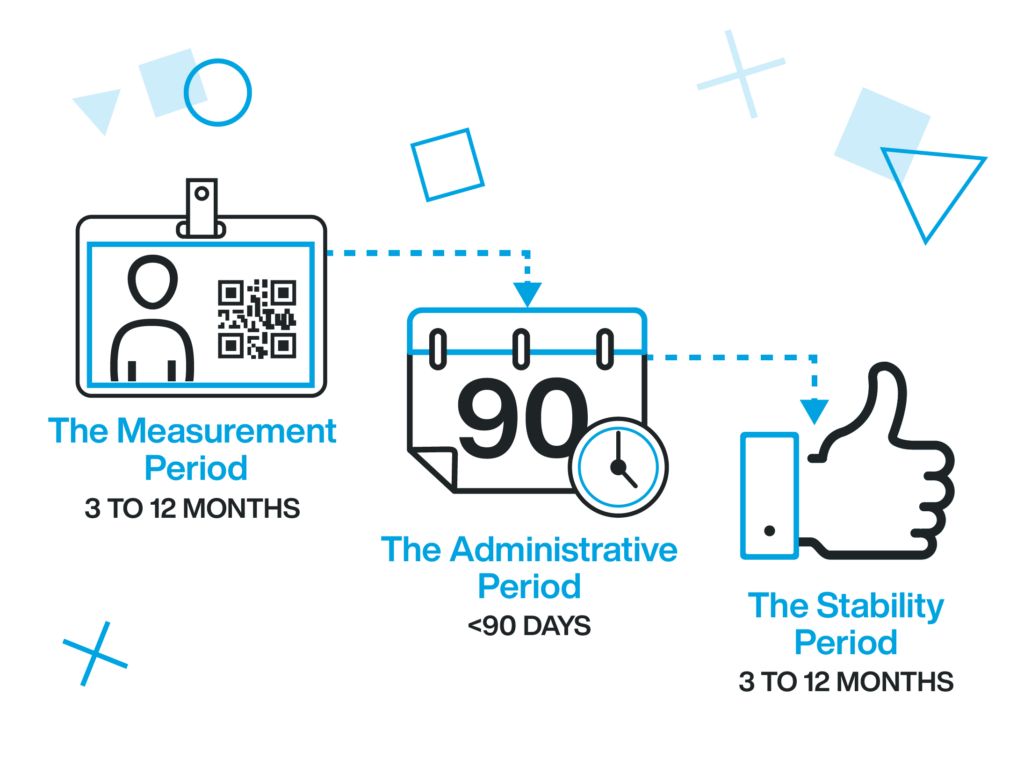 Ensure Proper Use of the Look-Back Method for ACA Compliance