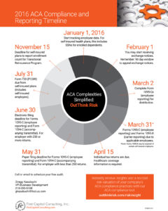 FC0015-V1 2016 ACA Timeline_1280px.jpg