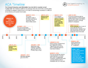 FC0018 ACA Timeline4