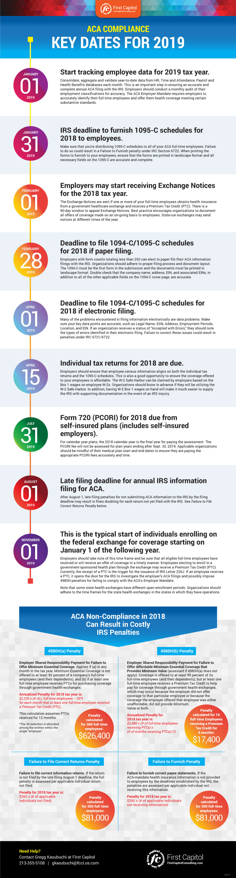 Mark These 19 Dates For 18 Aca Reporting Update The Aca Times