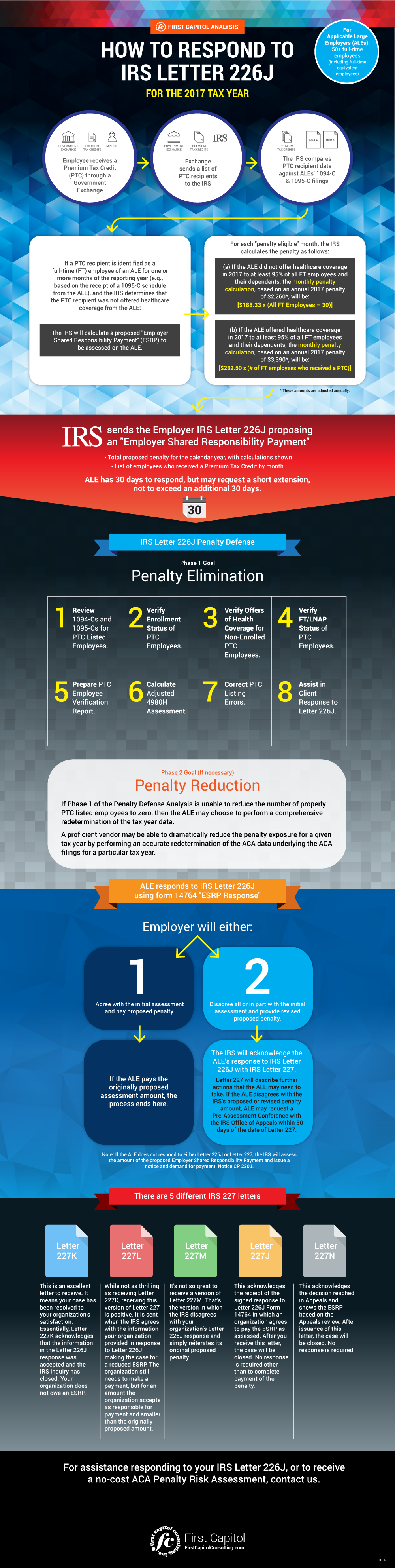 How To Respond To Irs Letter 226j For The 17 Tax Year Infographic The Aca Times