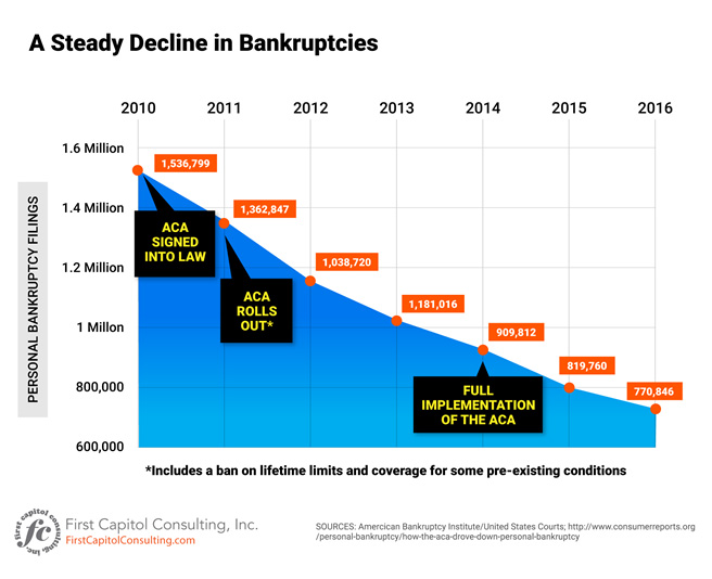 Infographic- Backruptcies Decline.jpg