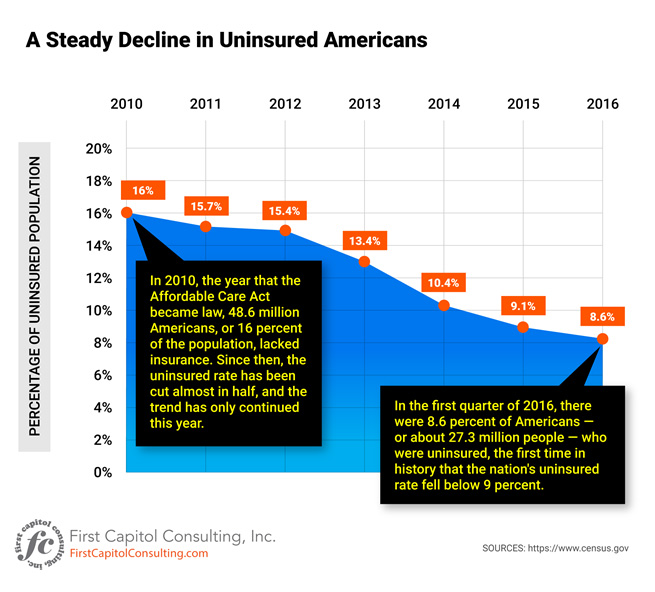 Infographic- Uninsured Americans.jpg