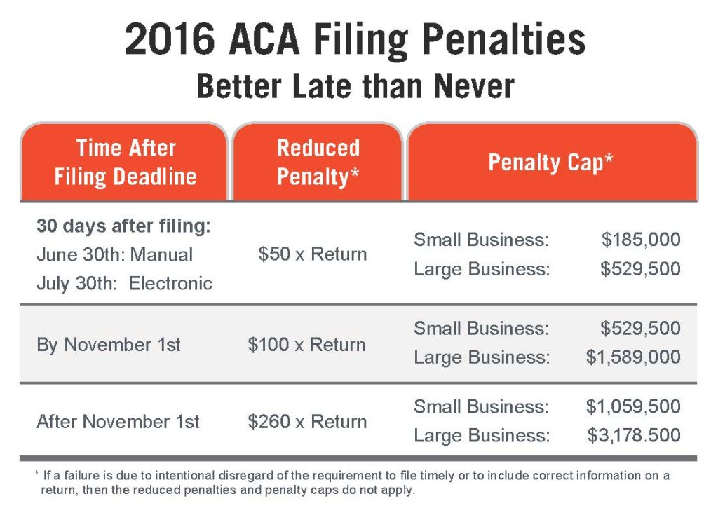 2016 ACA Penalties Chart